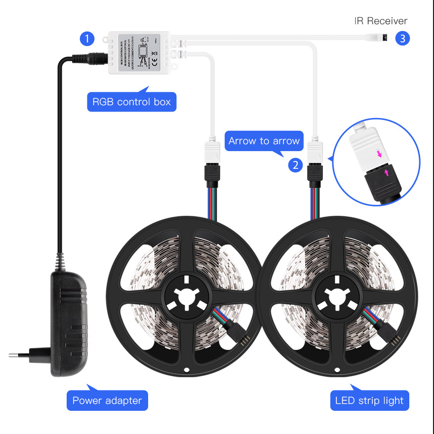 12v TV Background Light Strip