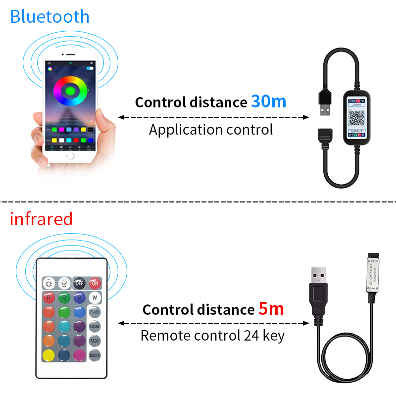 DC 5V USB RGB 5050 LED Strip Light