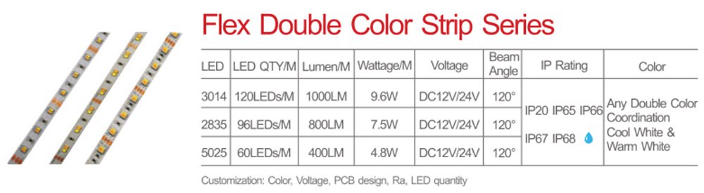 CRI 90+ double color led strip